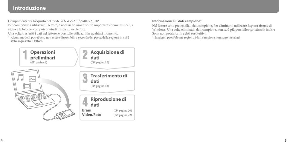 Una volta trasferiti i dati nel lettore, è possibile utilizzarli in qualsiasi momento.