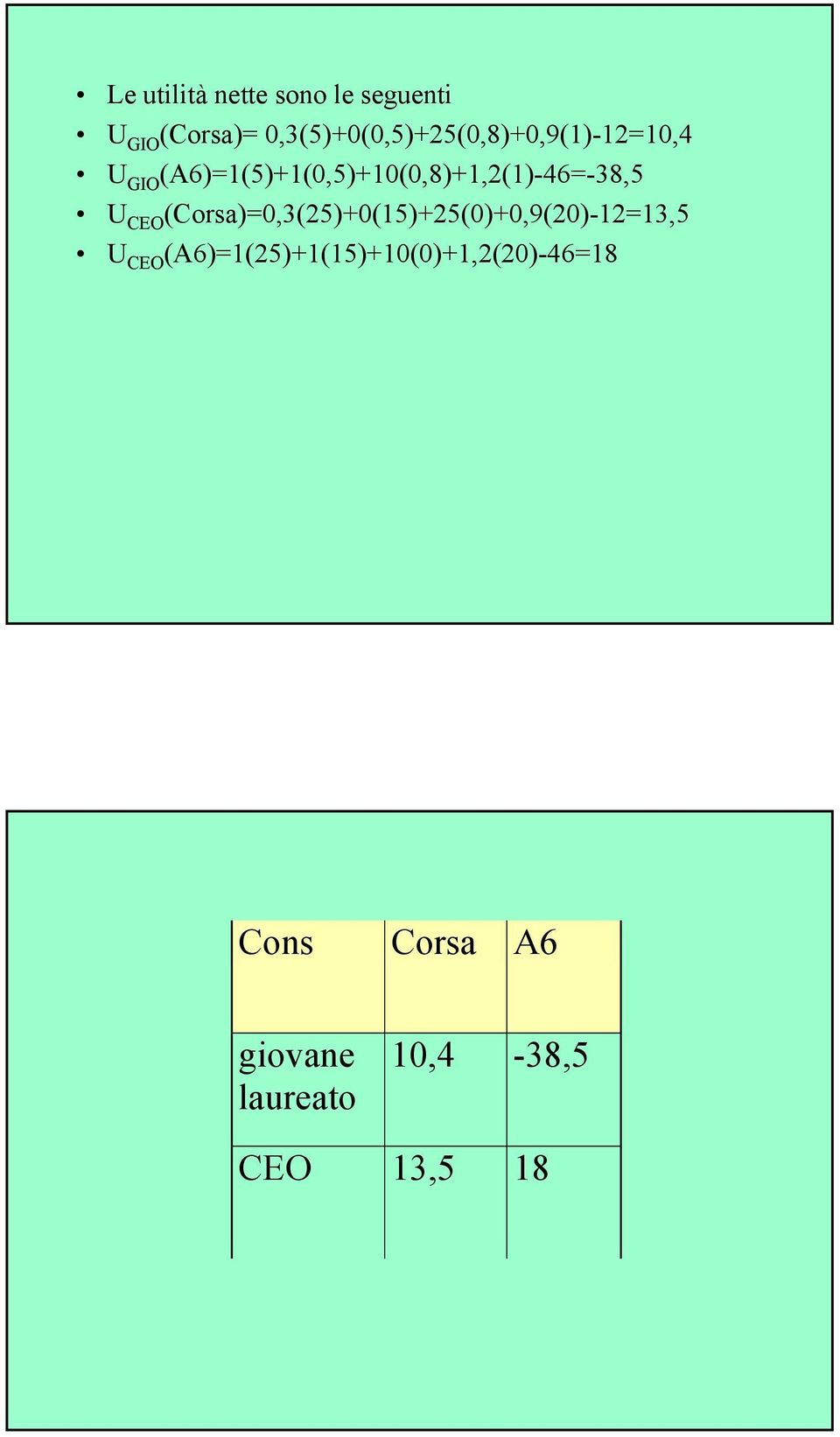 (A6)=1(5)+1(0,5)+10(0,8)+1,2(1)-46=-38,5 U CEO