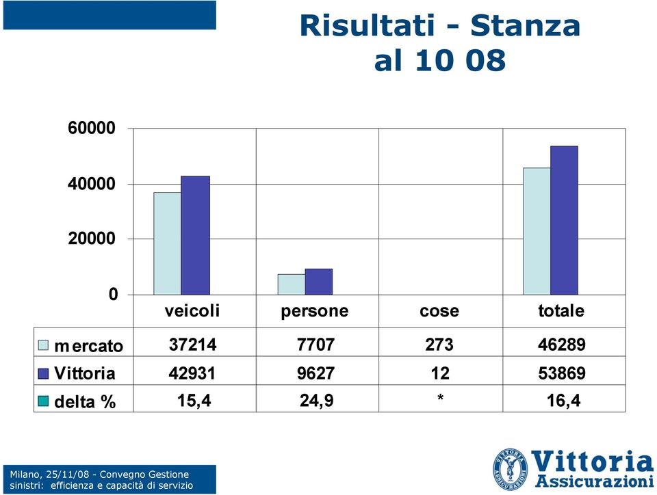 ercato 37214 7707 273 46289 Vittoria