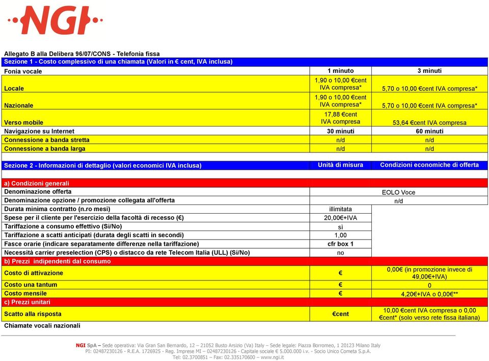 minuti 60 minuti Connessione a banda stretta Connessione a banda larga Sezione 2 - Informazioni di dettaglio (valori ecomici IVA inclusa) Unità di misura Condizioni ecomiche di offerta a) Condizioni