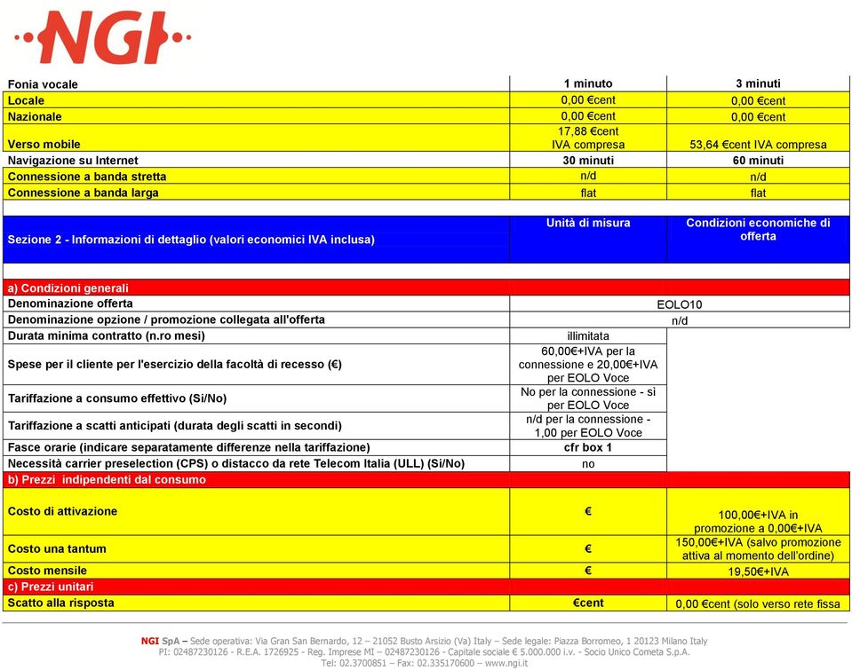 generali Deminazione offerta EOLO10 Deminazione opzione / promozione collegata all'offerta Durata minima contratto (n.