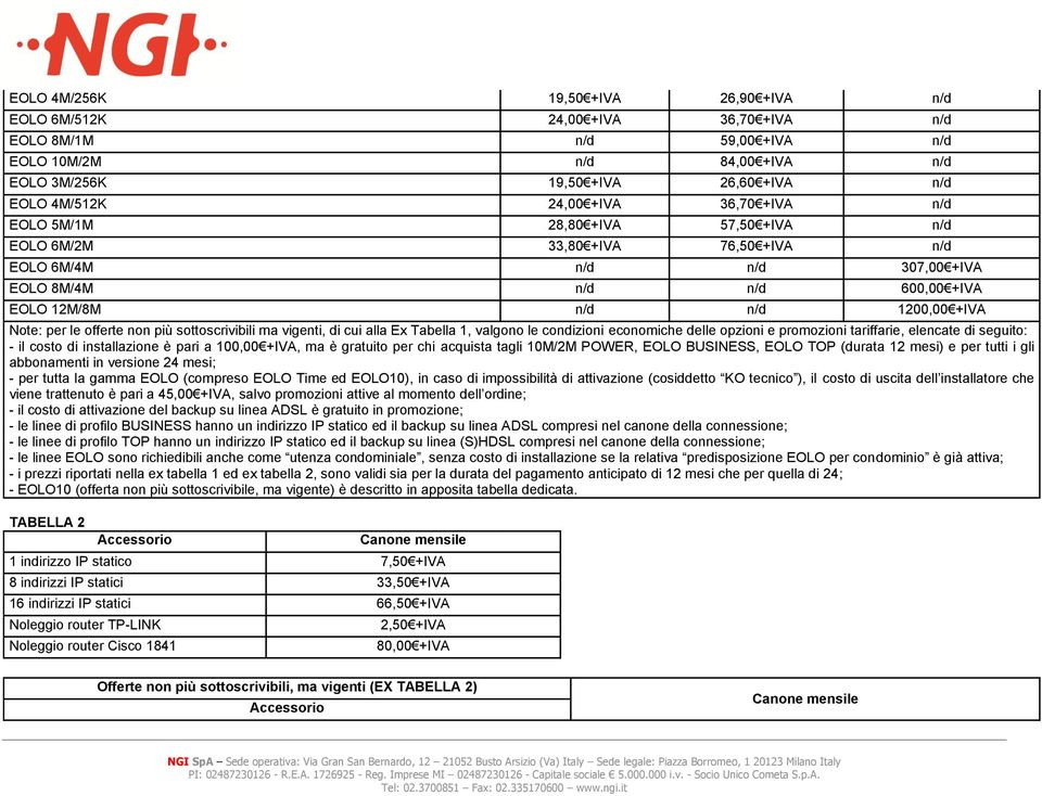 Tabella 1, valgo le condizioni ecomiche delle opzioni e promozioni tariffarie, elencate di seguito: - il costo di installazione è pari a 100,00 +IVA, ma è gratuito per chi acquista tagli 10M/2M