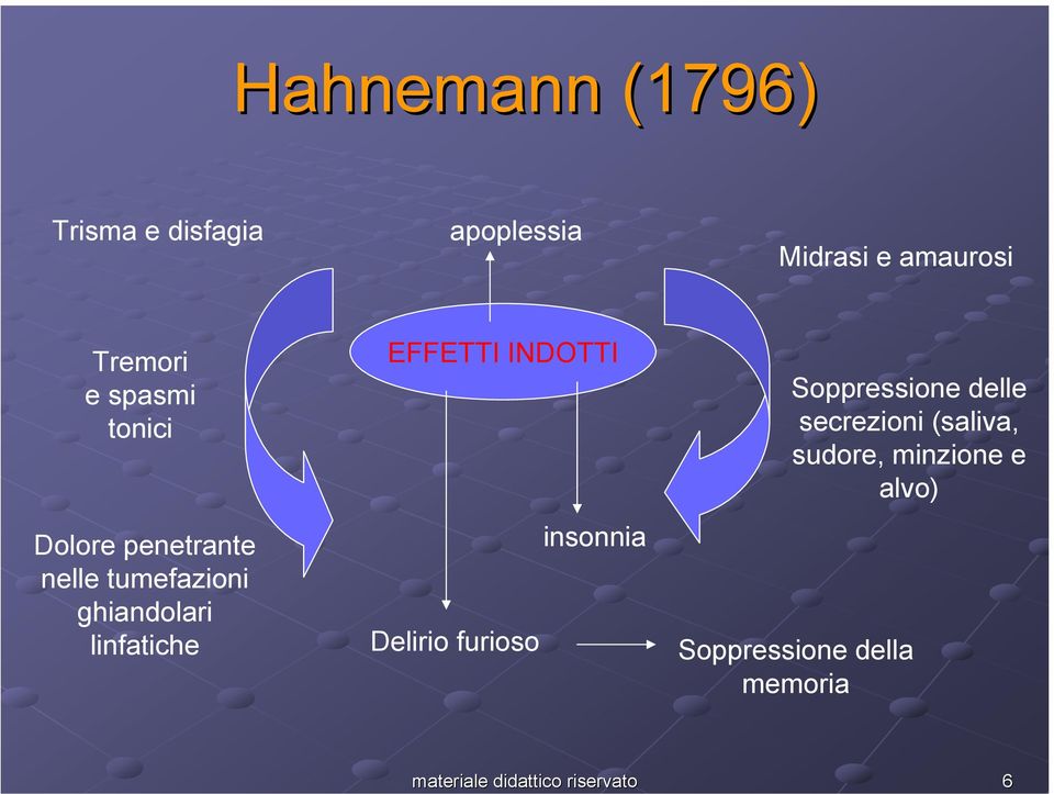 ghiandolari linfatiche EFFETTI INDOTTI Delirio furioso insonnia