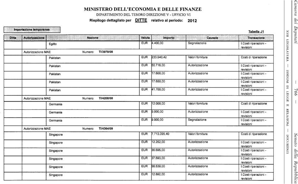 Costi riparazioni - Pakistan EUR 17.600,00 I.Costi riparazioni - Pakistan EUR 17.650,00 I.Costi riparazioni - Pakistan EUR 41.700,00 I.Costi riparazioni - MAE Numero: TI/4208/08 Germania EUR 12.