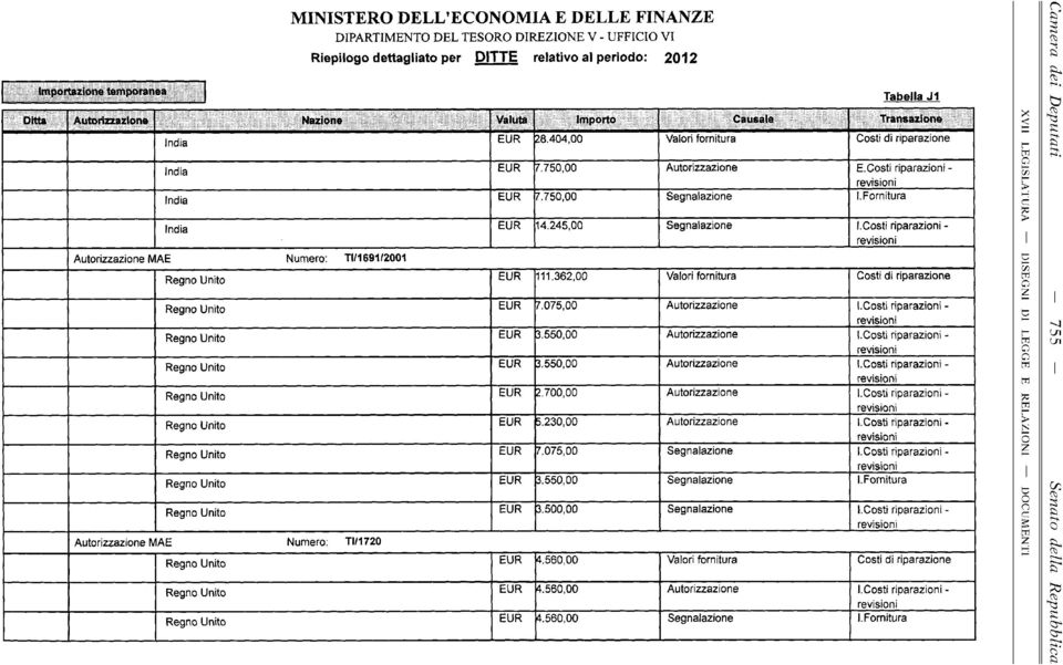 Costi riparazioni - MAE Numero: TI/1691/2001 Regno Unito EUR 111.362,00 Valori fornitura Costi di riparazione Regno Unito EUR 7.075,00 I.Costi riparazioni - Regno Unito EUR 3.550,00 I.