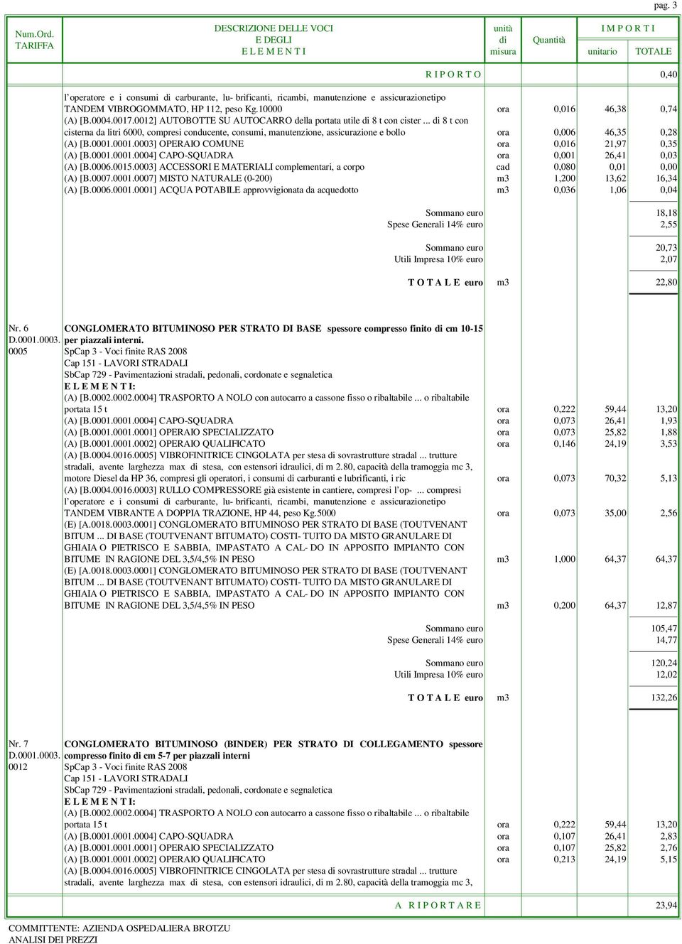 .. di 8 t con cisterna da litri 6000, compresi conducente, consumi, manutenzione, assicurazione e bollo ora 0,006 46,35 0,28 (A) [B.0001.0001.0003] OPERAIO COMUNE ora 0,016 21,97 0,35 (A) [B.0001.0001.0004] CAPO-SQUADRA ora 0,001 26,41 0,03 (A) [B.