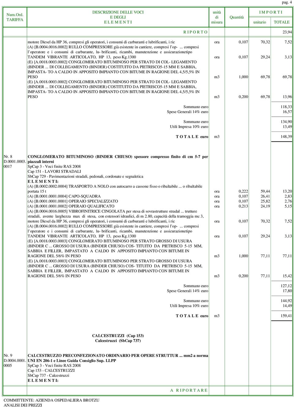 .. compresi l operatore e i consumi di carburante, lu- brificanti, ricambi, manutenzione e assicurazionetipo TANDEM VIBRANTE ARTICOLATO, HP 13, peso Kg.1300 ora 0,107 29,24 3,13 (E) [A.0018.0003.