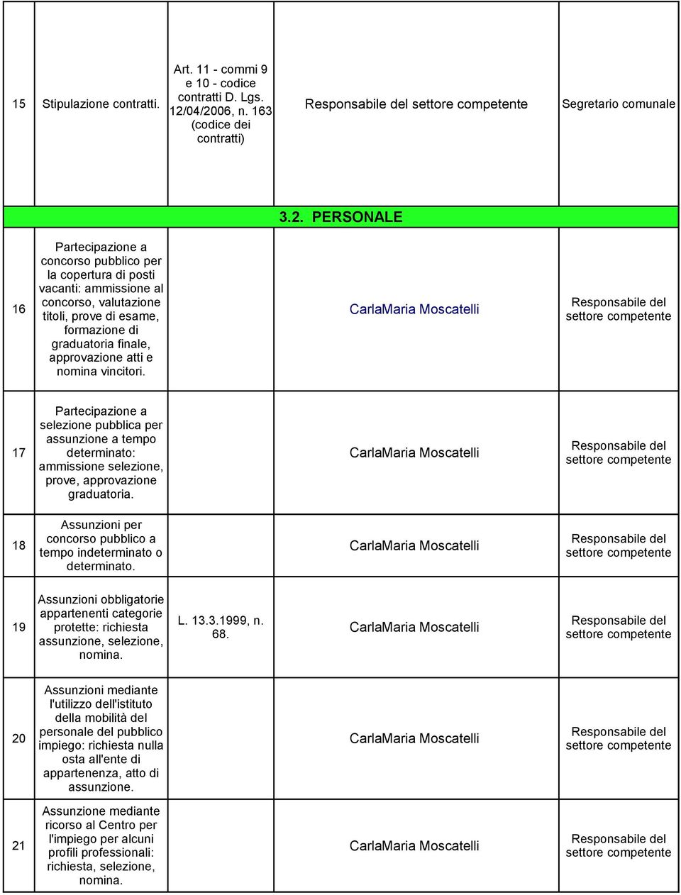 titoli, prove di esame, formazione di graduatoria finale, approvazione atti e nomina vincitori.