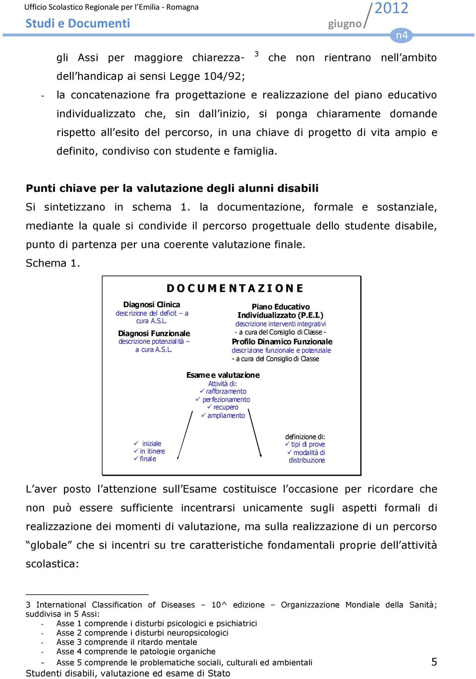 Punti chiave per la valutazione degli alunni disabili Si sintetizzano in schema 1.