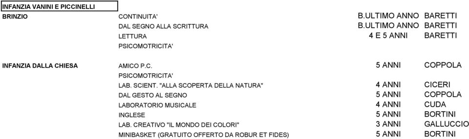 "ALLA SCOPERTA DELLA NATURA" 4 ANNI CICERI DAL GESTO AL SEGNO 5 ANNI COPPOLA LABORATORIO MUSICALE 4 ANNI CUDA