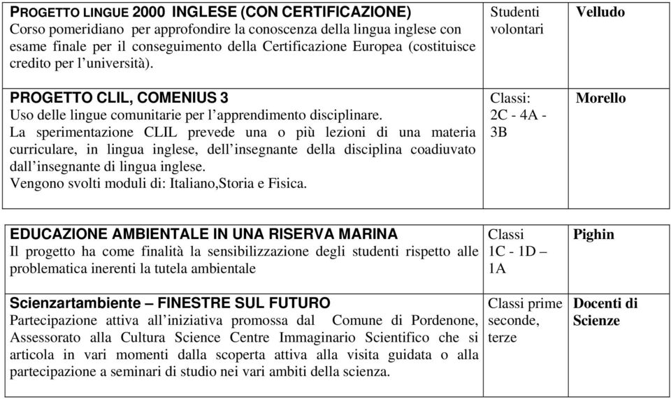 La sperimentazione CLIL prevede una o più lezioni di una materia curriculare, in lingua inglese, dell insegnante della disciplina coadiuvato dall insegnante di lingua inglese.