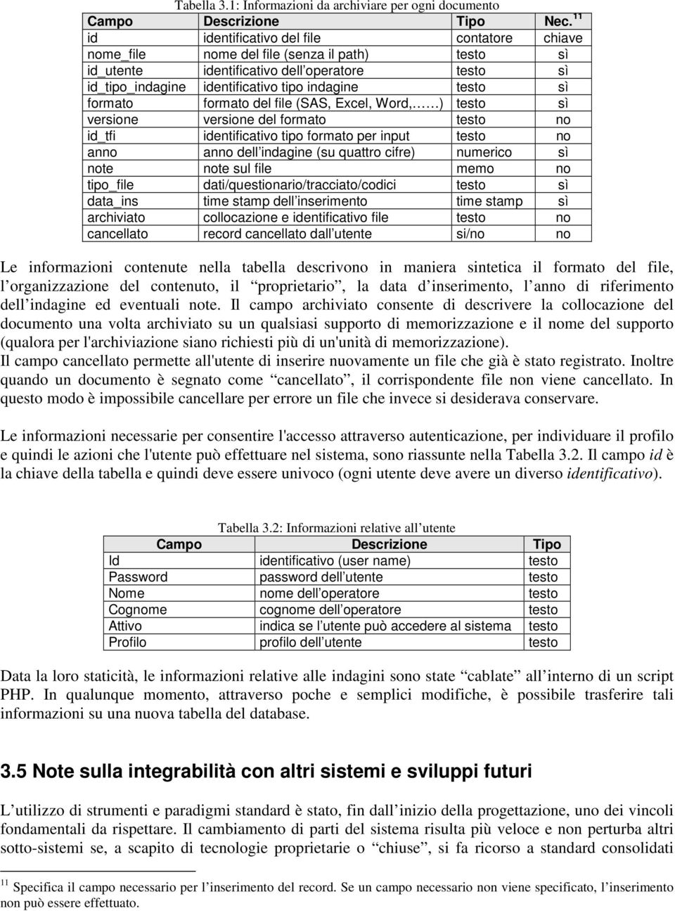 formato formato del file (SAS, Excel, Word, ) testo sì versione versione del formato testo no id_tfi identificativo tipo formato per input testo no anno anno dell indagine (su quattro cifre) numerico