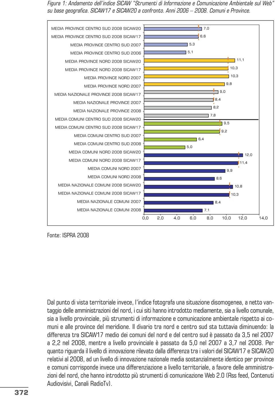 PROVINCE NORD 2008 SICAW17 10,3 MEDIA PROVINCE NORD 2007 10,3 MEDIA PROVINCE NORD 2007 9,8 MEDIA NAZIONALE PROVINCE 2008 SICAW17 MEDIA NAZIONALE PROVINCE 2007 MEDIA NAZIONALE PROVINCE 2008 MEDIA