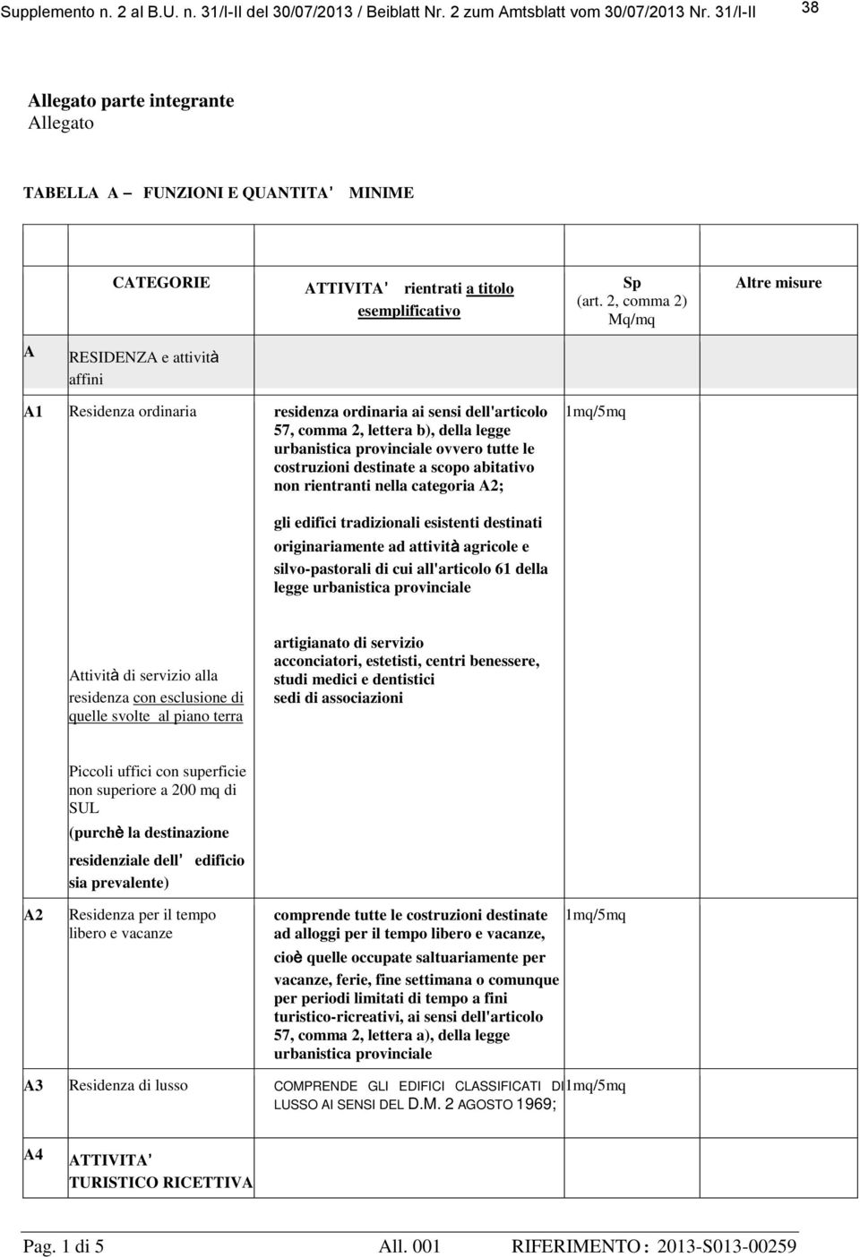 tutte le costruzioni destinate a scopo abitativo non rientranti nella categoria A2; 1mq/5mq gli edifici tradizionali esistenti destinati originariamente ad attività agricole e silvo-pastorali di cui