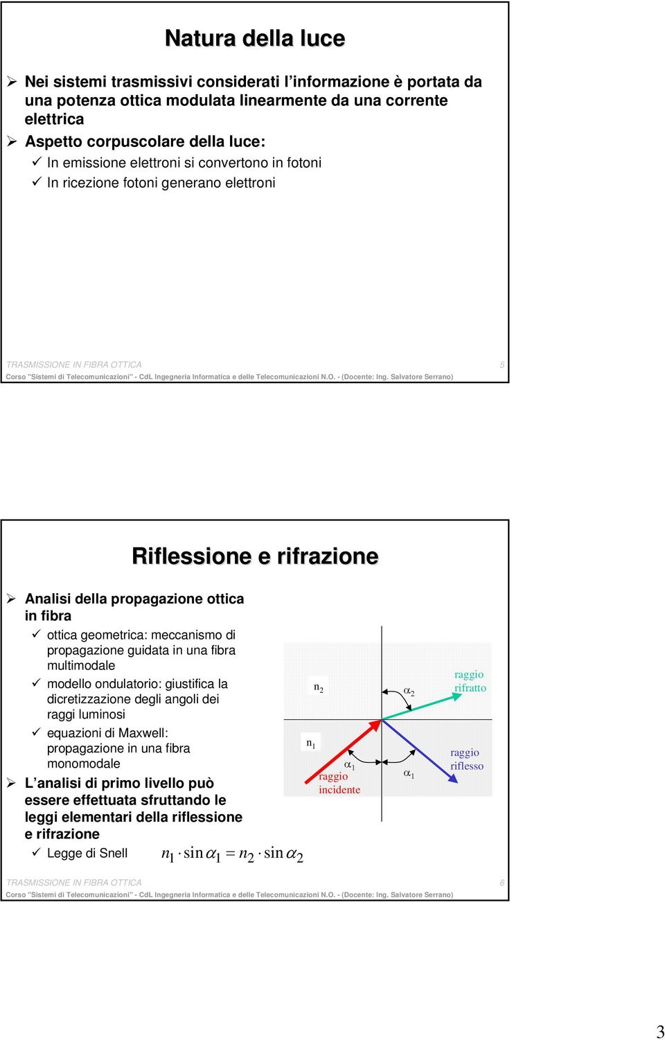 propagazioe guidata i ua fibra multimodale modello odulatorio: giustifica la dicretizzazioe degli agoli dei raggi lumiosi equazioi di Maxwell: propagazioe i ua fibra moomodale L aalisi di