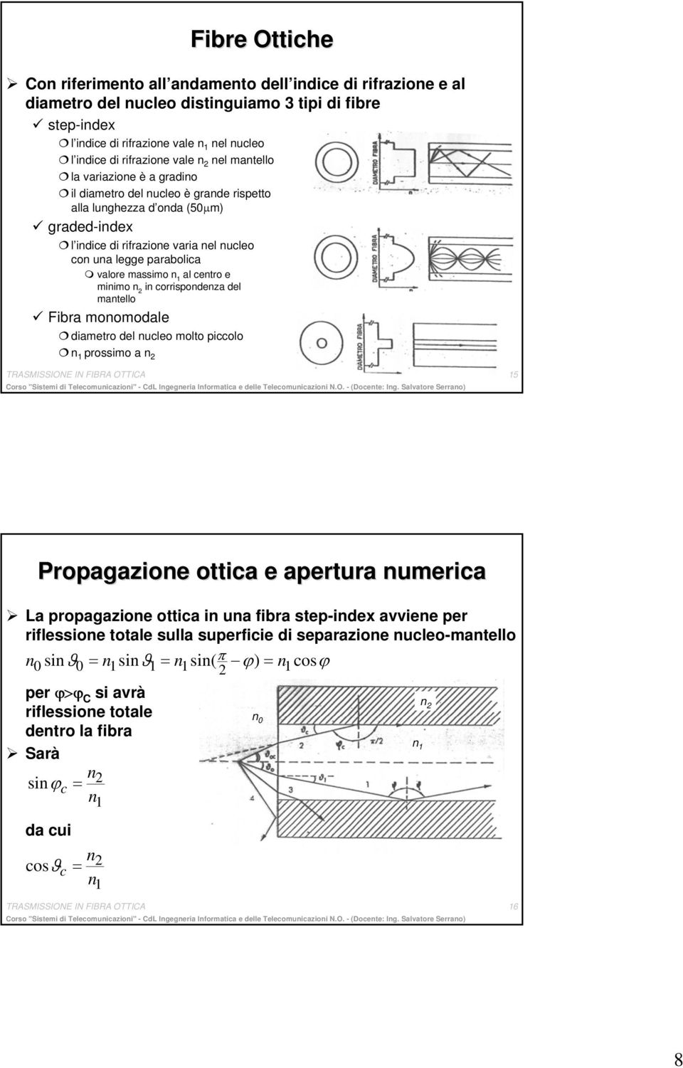 corrispodeza del matello Fibra moomodale diametro del ucleo molto piccolo prossimo a TRASMISSIONE IN FIBRA OTTICA 5 Propagazioe ottica e apertura umerica La propagazioe ottica i ua fibra step-idex