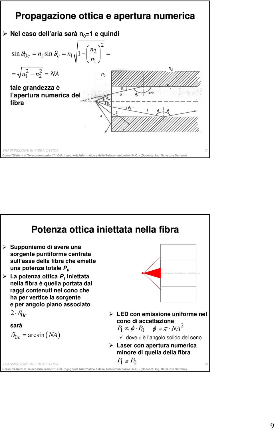 P iiettata ella fibra è quella portata dai raggi coteuti el coo che ha per vertice la sorgete e per agolo piao associato ϑ0c sarà ϑ 0c arcsi ( NA) LED co emissioe