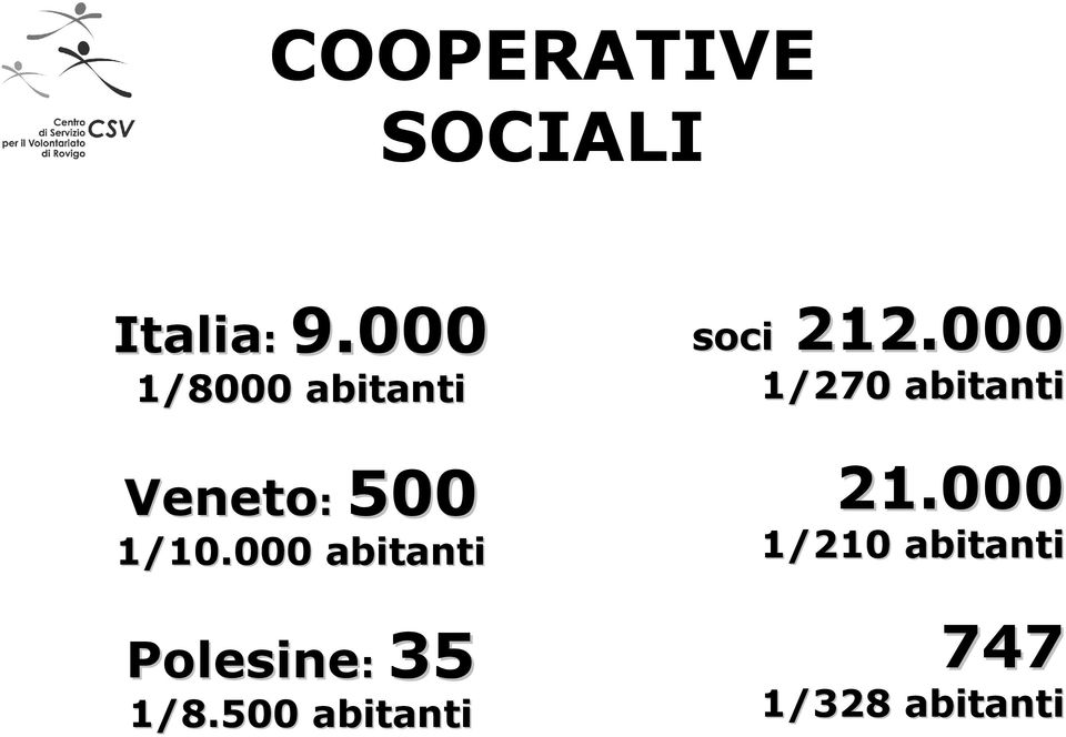 000 abitanti 35 Polesine: 35 1/8.