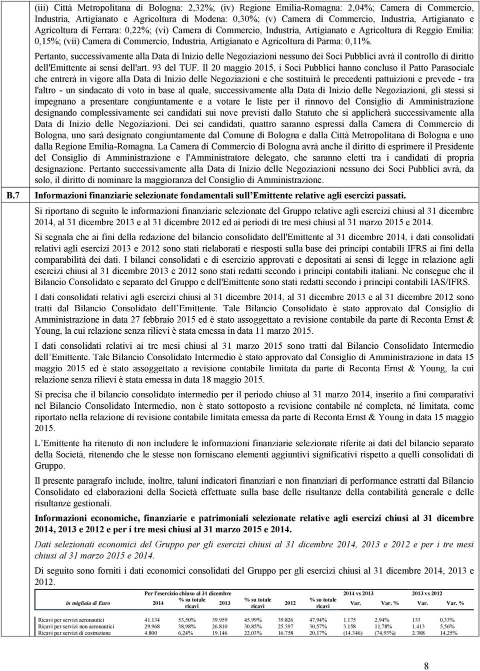 Parma: 0,11%. Pertanto, successivamente la Data di Inizio delle Negoziazioni nessuno dei Soci Pubblici avrà il controllo di diritto dell'emittente ai sensi dell'art. 93 del TUF.