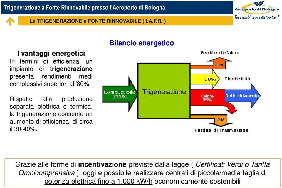 ZIONE a FONTE RI