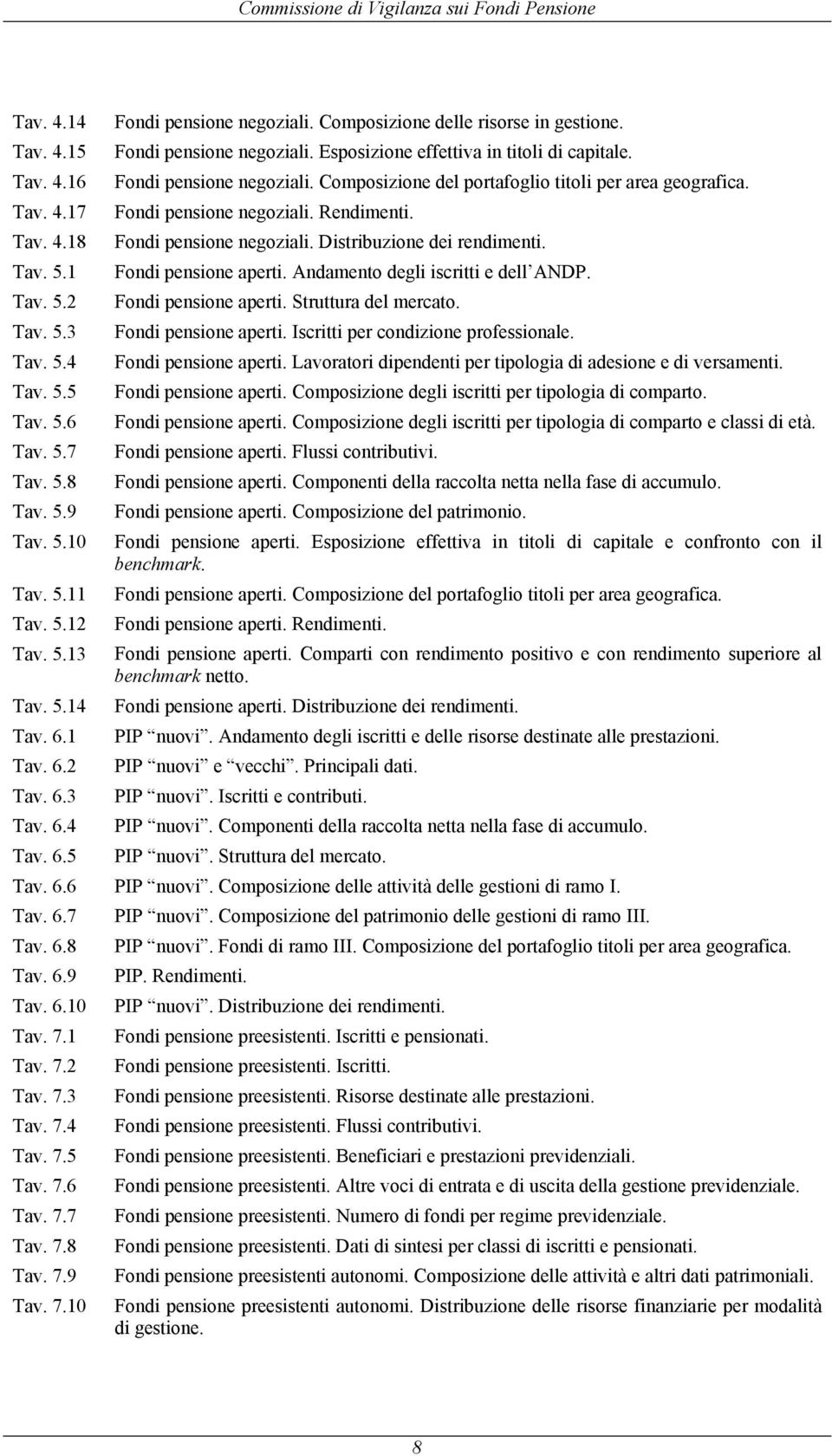 Fondi pensione negoziali. Rendimenti. Fondi pensione negoziali. Distribuzione dei rendimenti. Fondi pensione aperti. Andamento degli iscritti e dell ANDP. Fondi pensione aperti. Struttura del mercato.