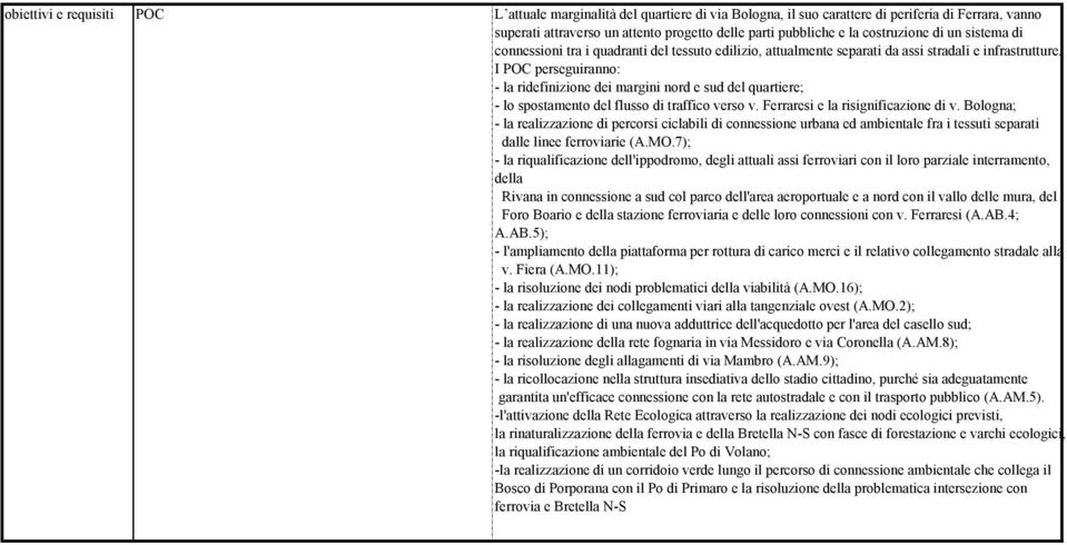 I POC perseguiranno: - la ridefinizione dei margini nord e sud del quartiere; - lo spostamento del flusso di traffico verso v. Ferraresi e la risignificazione di v.