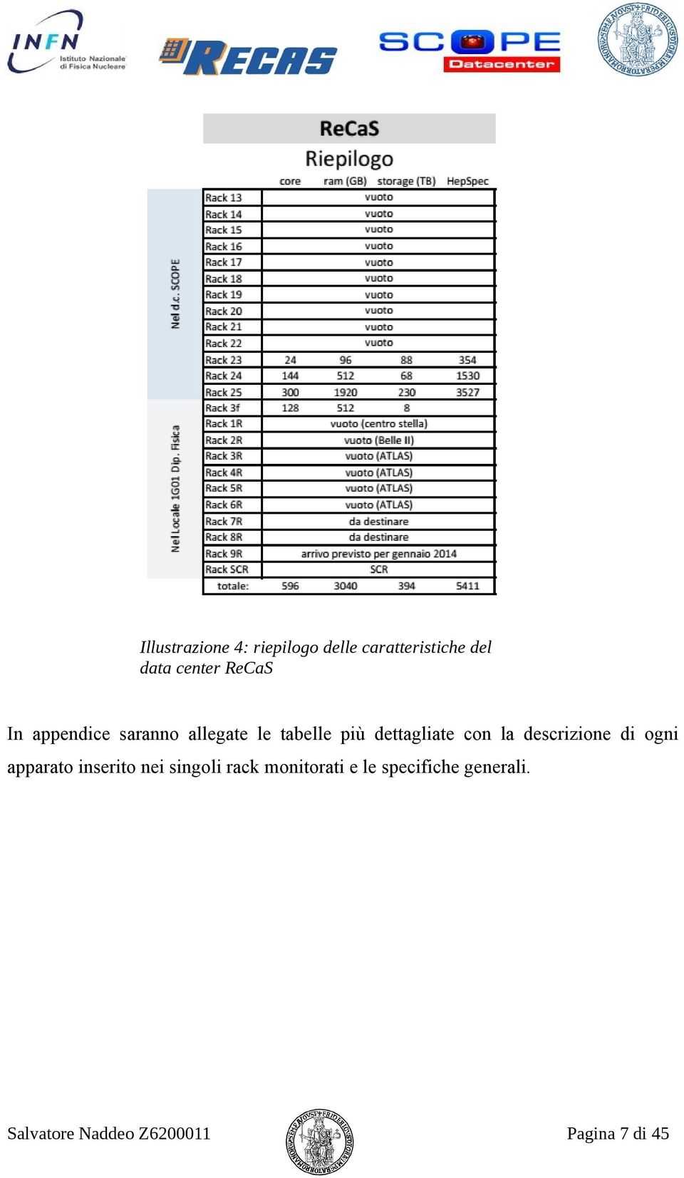 dettagliate con la descrizione di ogni apparato inserito nei