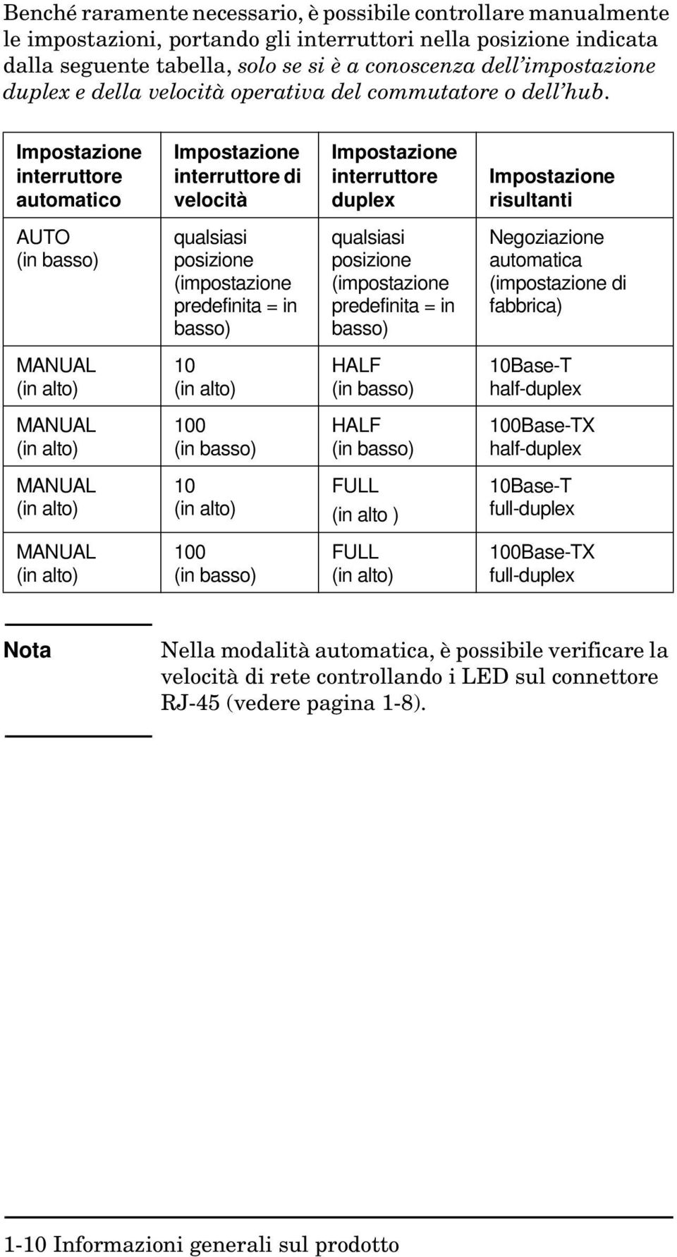 Impostazione interruttore automatico Impostazione interruttore di velocità Impostazione interruttore duplex Impostazione risultanti AUTO (in basso) qualsiasi posizione (impostazione predefinita = in