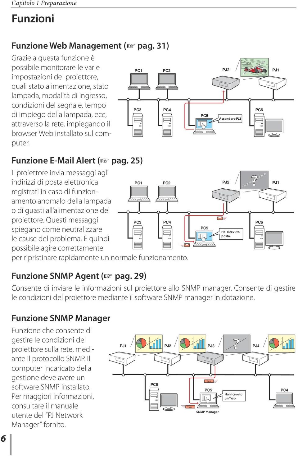 di impiego della lampada, ecc, attraverso la rete, impiegando il browser Web installato sul computer. PC5 PJ2 Accendere T PJ2 PC6 PJ1 Funzione E-Mail Alert (+ pag.