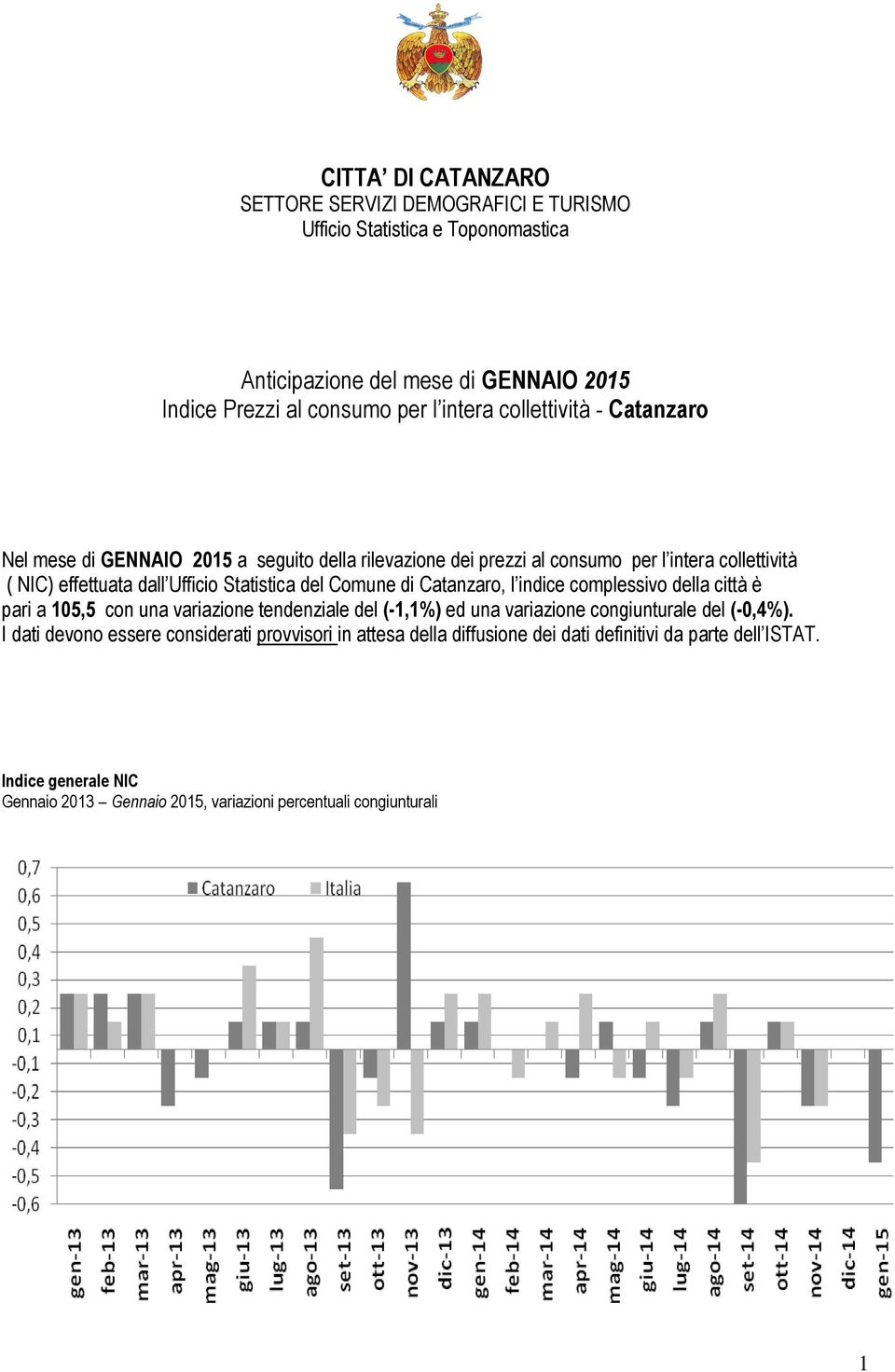 Comune di Catanzaro, l indice complessivo della città è pari a 105,5 con una variazione tendenziale del (-1,1%) ed una variazione congiunturale del (-0,4%).