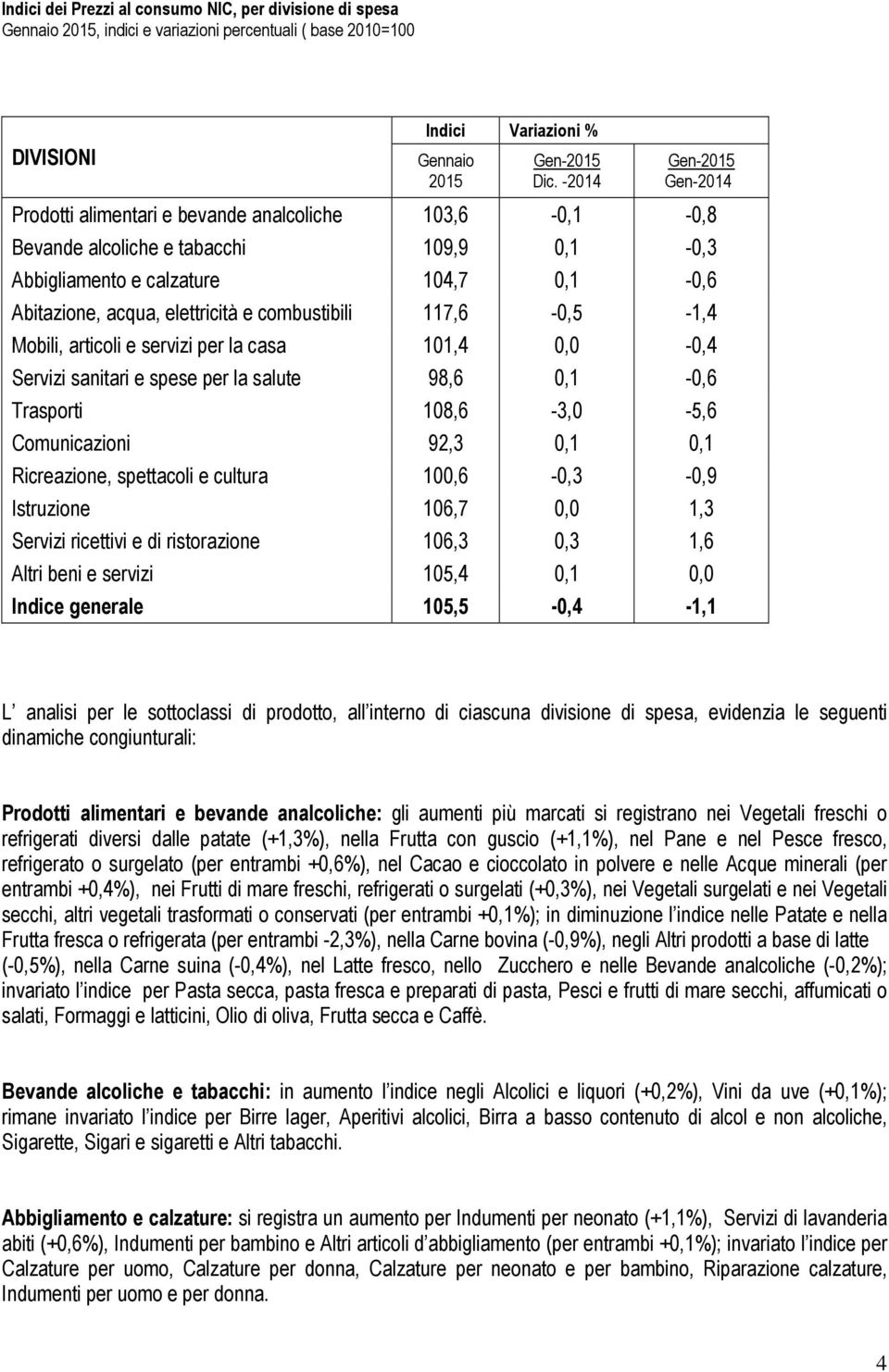 117,6-0,5-1,4 Mobili, articoli e servizi per la casa 101,4 0,0-0,4 Servizi sanitari e spese per la salute 98,6-0,6 Trasporti 108,6-3,0-5,6 Comunicazioni 92,3 Ricreazione, spettacoli e cultura