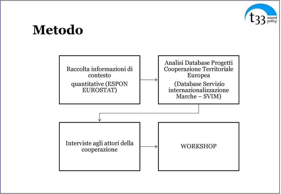 Territoriale Europea (Database Servizio