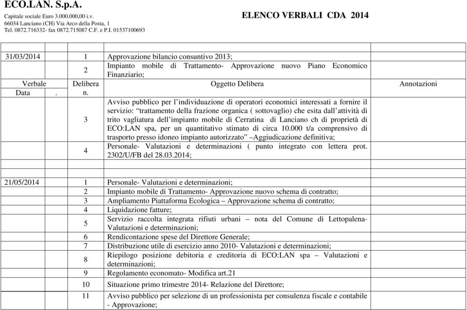 ECO:LAN spa, per un quantitativo stimato di circa 10.