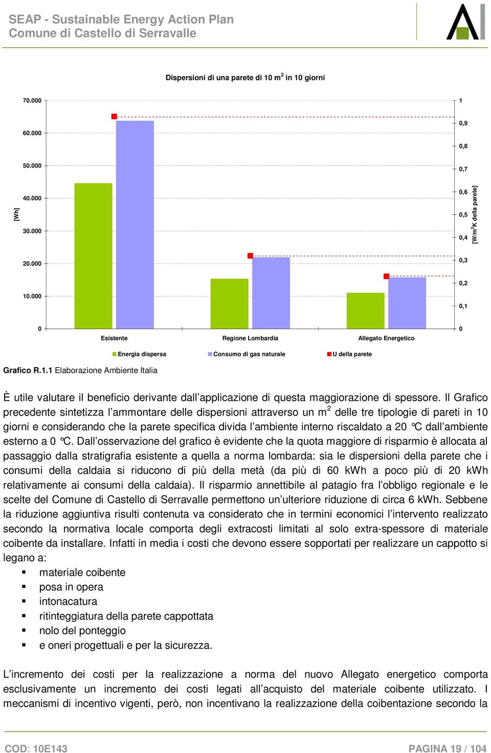 Il Grafico precedente sintetizza l ammontare delle dispersioni attraverso un m 2 delle tre tipologie di pareti in 10 giorni e considerando che la parete specifica divida l ambiente interno riscaldato