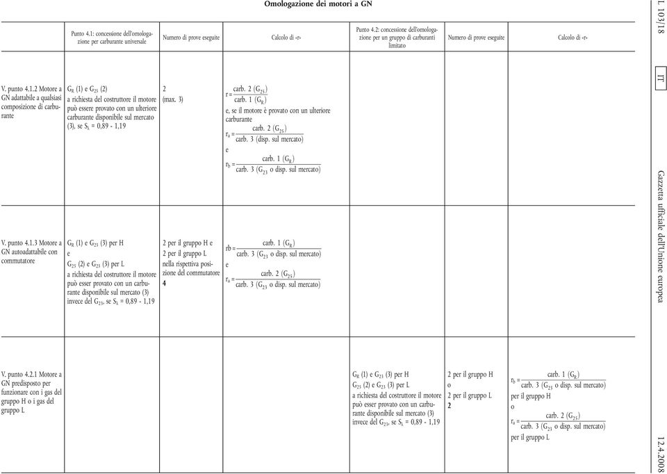 = 0,89-1,19 G R (1) e G 23 (3) per H e G 25 (2) e G 23 (3) per L a richiesta del costruttore il motore può esser provato con un carburante disponibile sul mercato (3) invece del G 23, se S λ =
