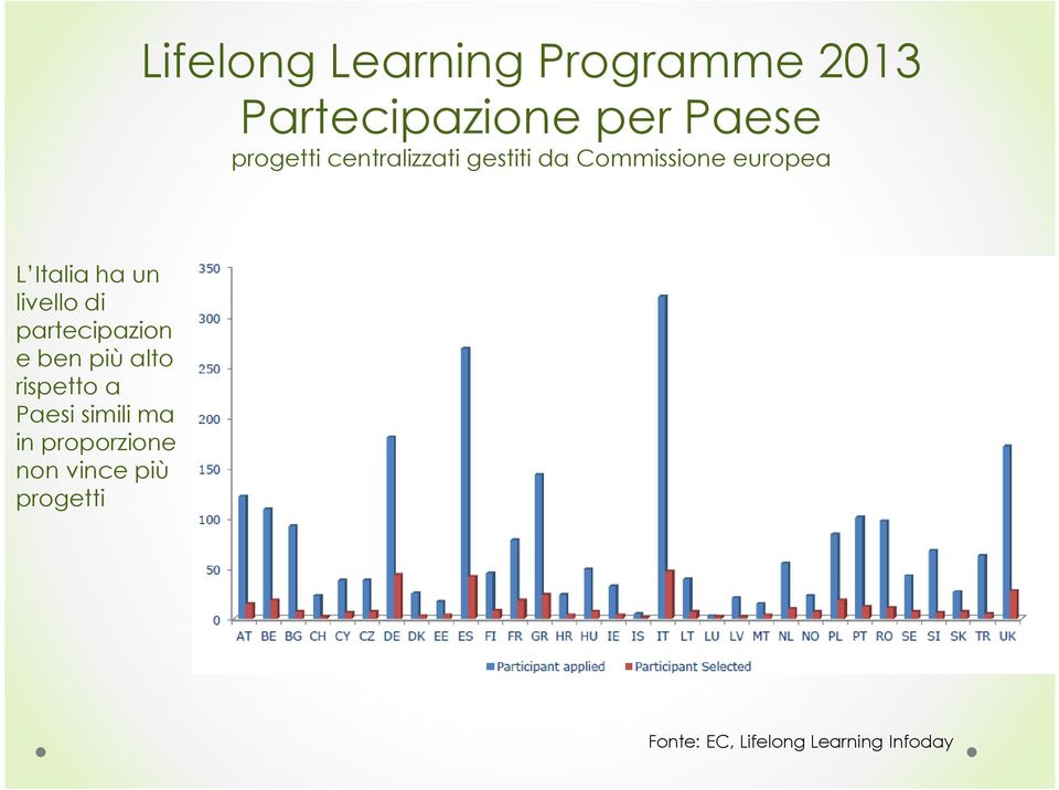 livello di partecipazion e ben più alto rispetto a Paesi simili ma