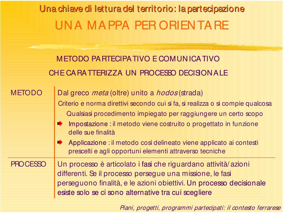 funzione delle sue finalità Applicazione : il metodo così delineato viene applicato ai contesti prescelti e agli opportuni elementi attraverso tecniche Un processo è articolato i fasi che