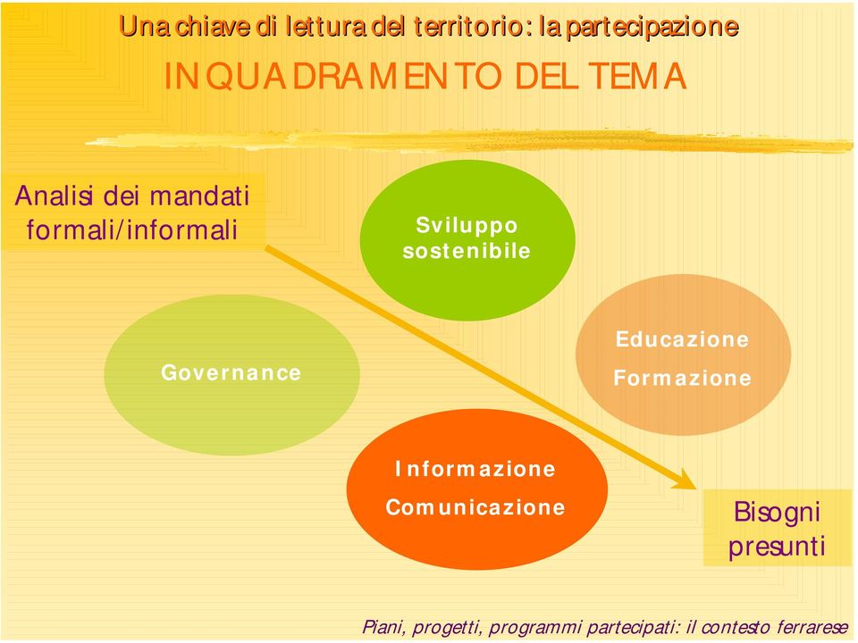 sostenibile Governance Educazione