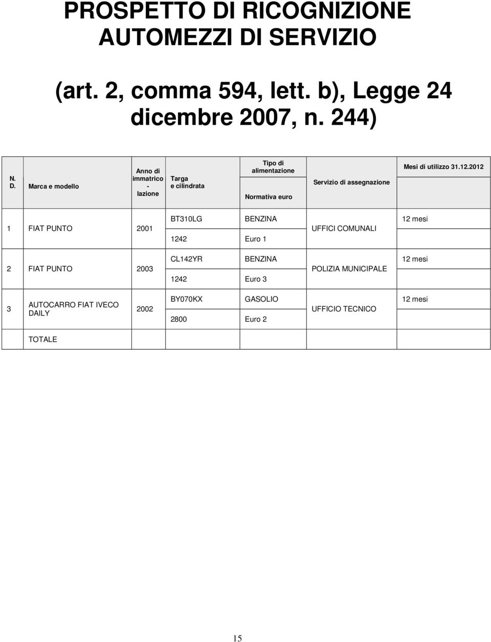 SERVIZIO (art. 2, comma 594, lett. b), Legge 24 dicembre 2007, n. 244) N. D.