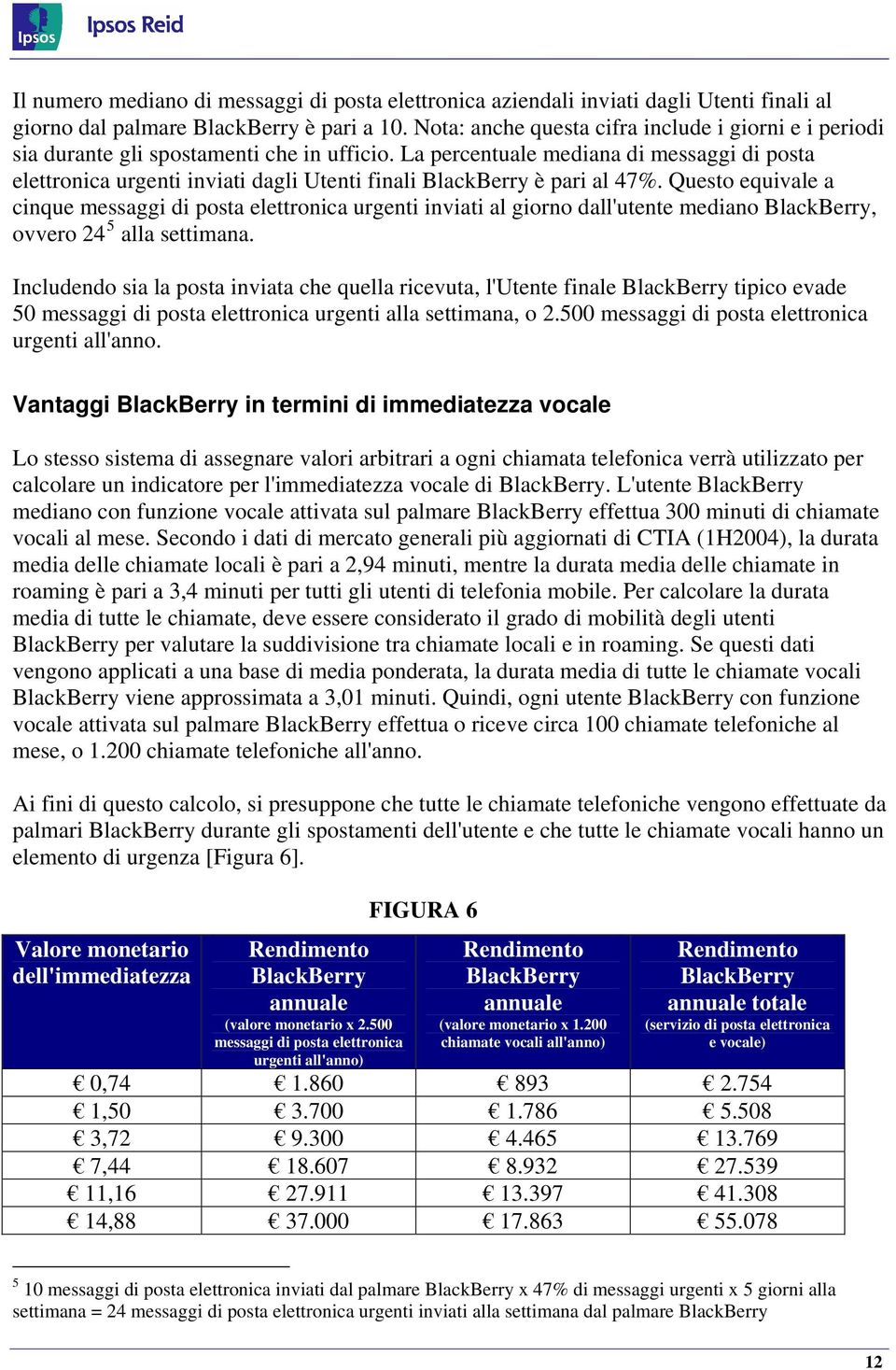 La percentuale mediana di messaggi di posta elettronica urgenti inviati dagli Utenti finali è pari al 47%.