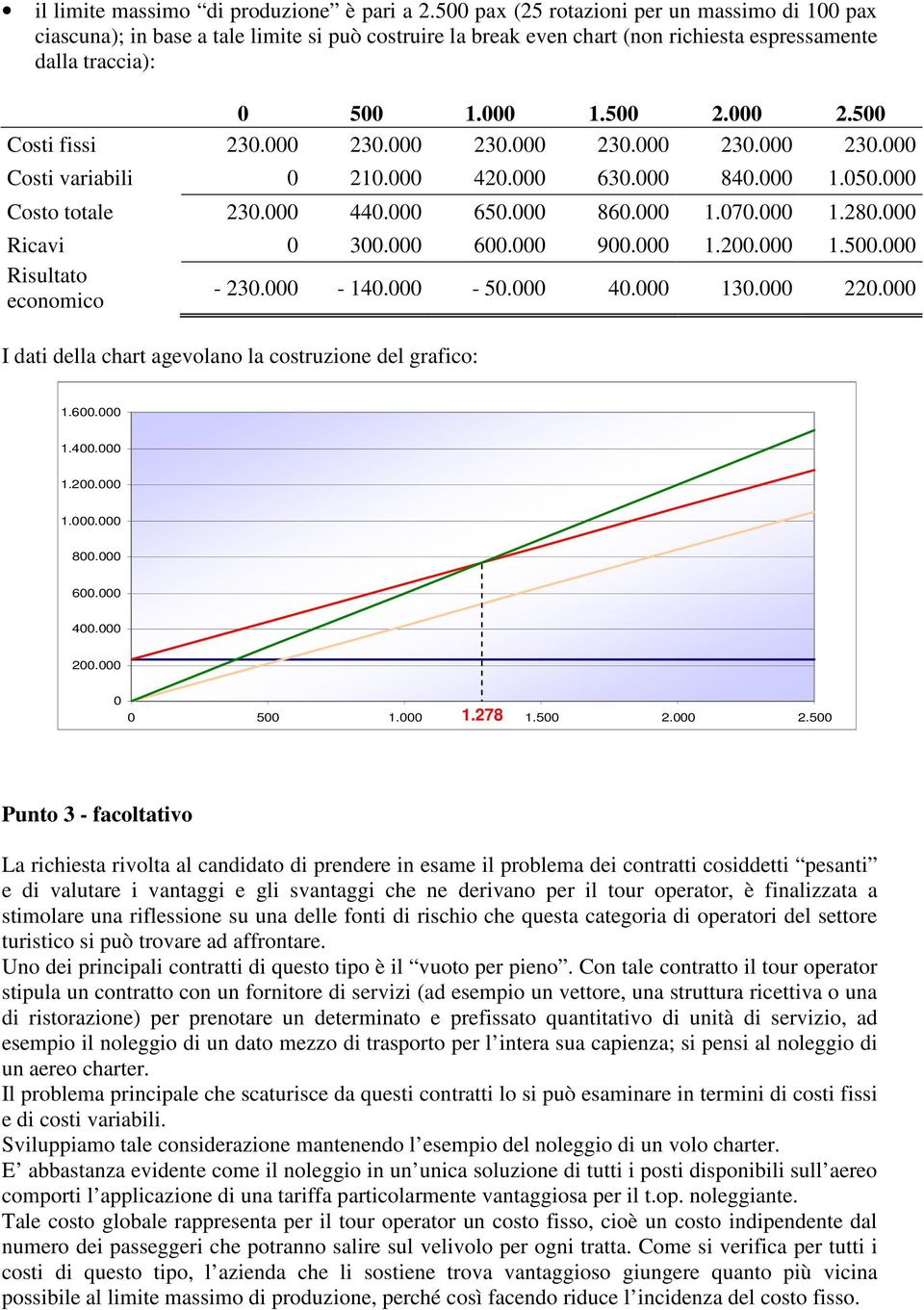 500 Costi fissi 230.000 230.000 230.000 230.000 230.000 230.000 Costi variabili 0 210.000 420.000 630.000 840.000 1.050.000 Costo totale 230.000 440.000 650.000 860.000 1.070.000 1.280.