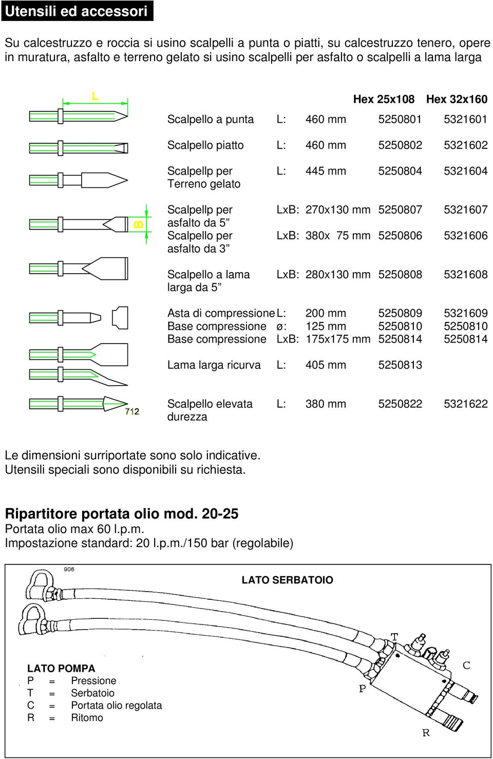 270x130 mm 5250807 5321607 asfalto da 5 Scalpello per LxB: 380x 75 mm 5250806 5321606 asfalto da 3 Scalpello a lama LxB: 280x130 mm 5250808 5321608 larga da 5 Asta di compressione L: 200 mm 5250809