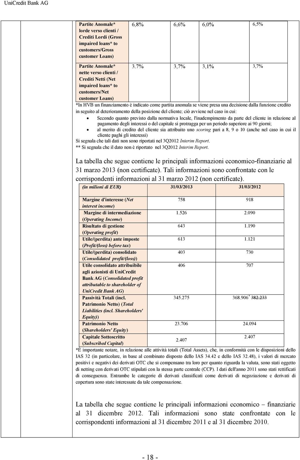 funzione credito in seguito al deterioramento della posizione del cliente; ciò avviene nel caso in cui: Secondo quanto previsto dalla normativa locale, l'inadempimento da parte del cliente in