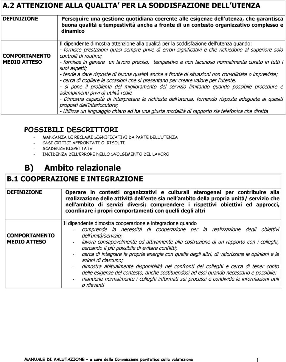 sempre prive di errori significativi e che richiedono al superiore solo controlli di routine; - fornisce in genere un lavoro preciso, tempestivo e non lacunoso normalmente curato in tutti i suoi