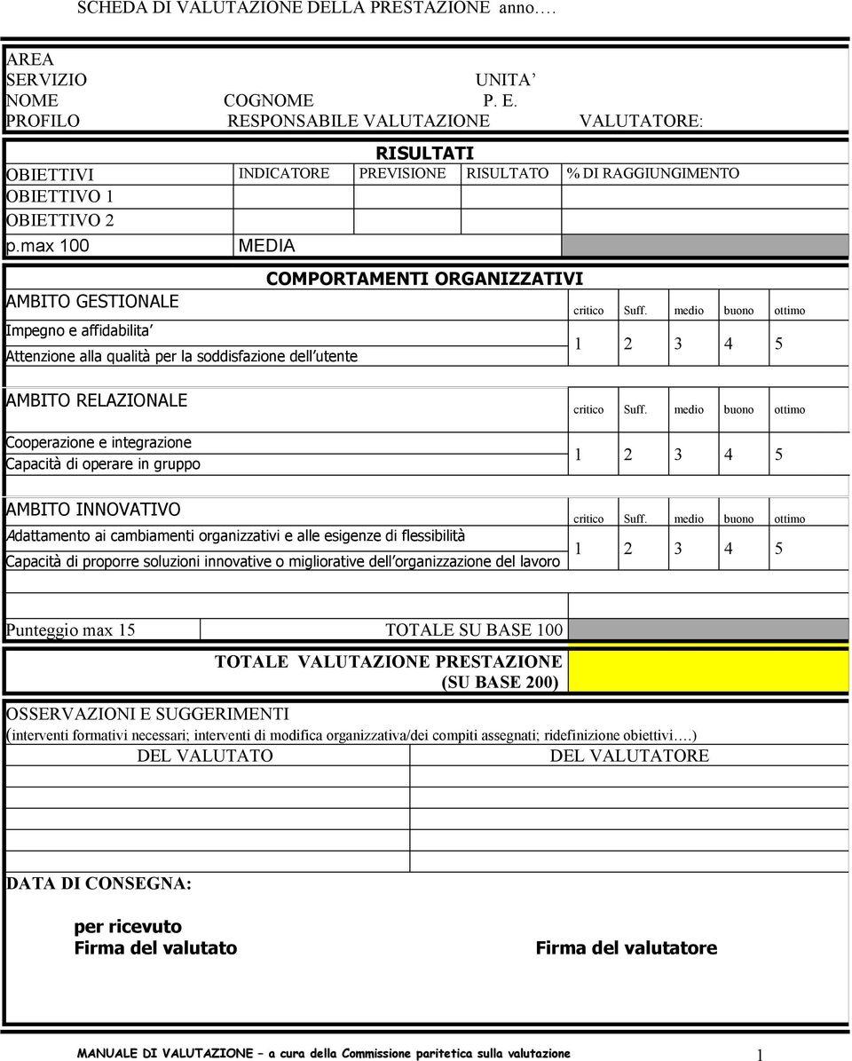 max 100 MEDIA COMPORTAMENTI ORGANIZZATIVI AMBITO GESTIONALE critico Suff.