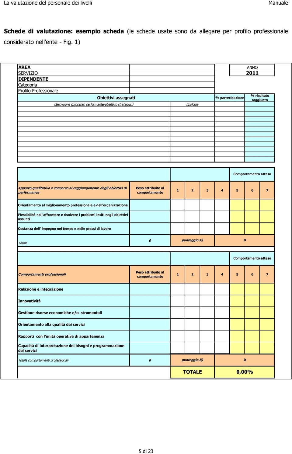 Comportamento atteso Apporto qualitativo e concorso al raggiungimento degli obiettivi di performance Peso attribuito al comportamento 1 2 3 4 5 6 7 Orientamento al miglioramento professionale e