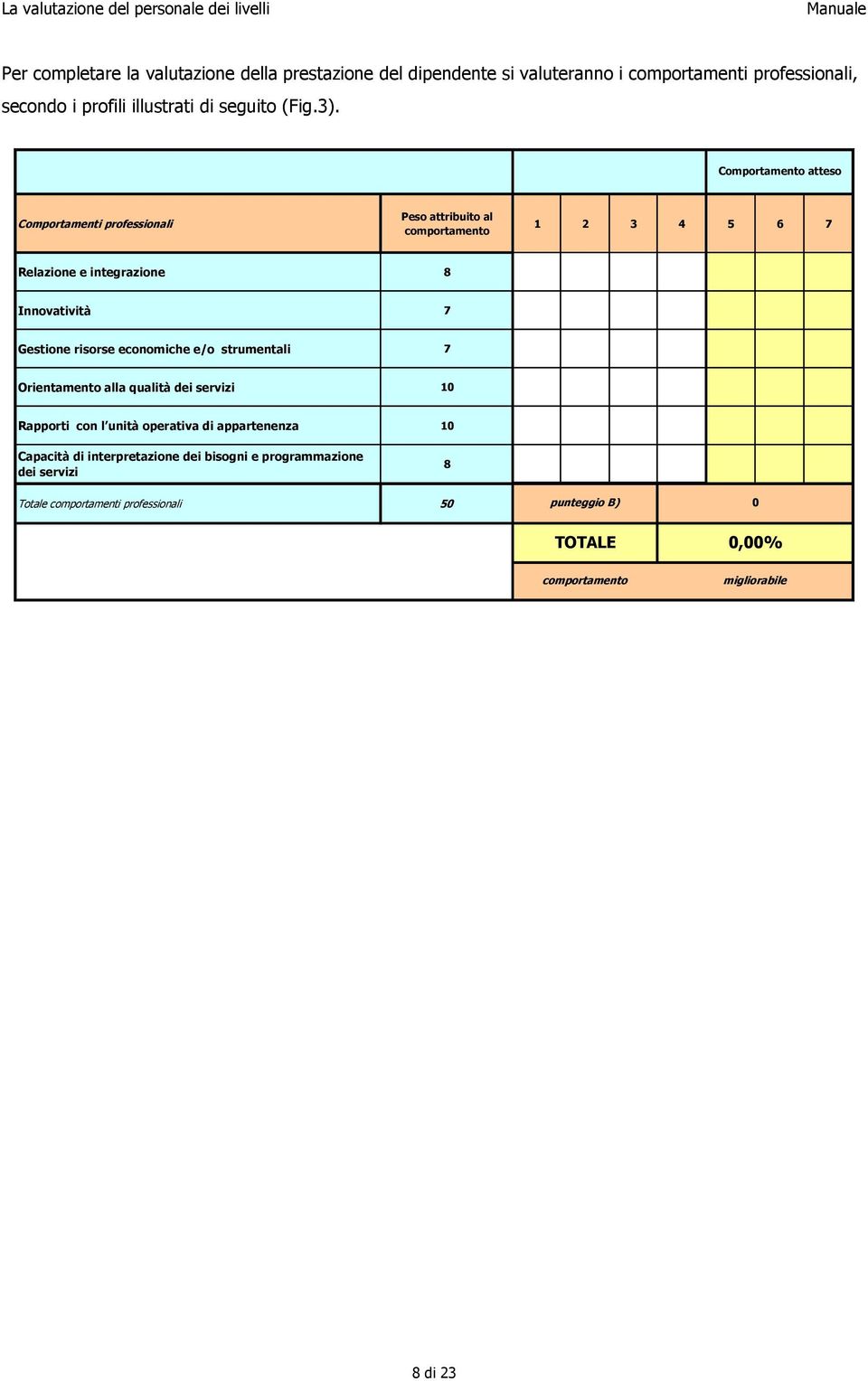 Comportamento atteso Comportamenti professionali Peso attribuito al comportamento 1 2 3 4 5 6 7 Relazione e integrazione 8 Innovatività 7 Gestione