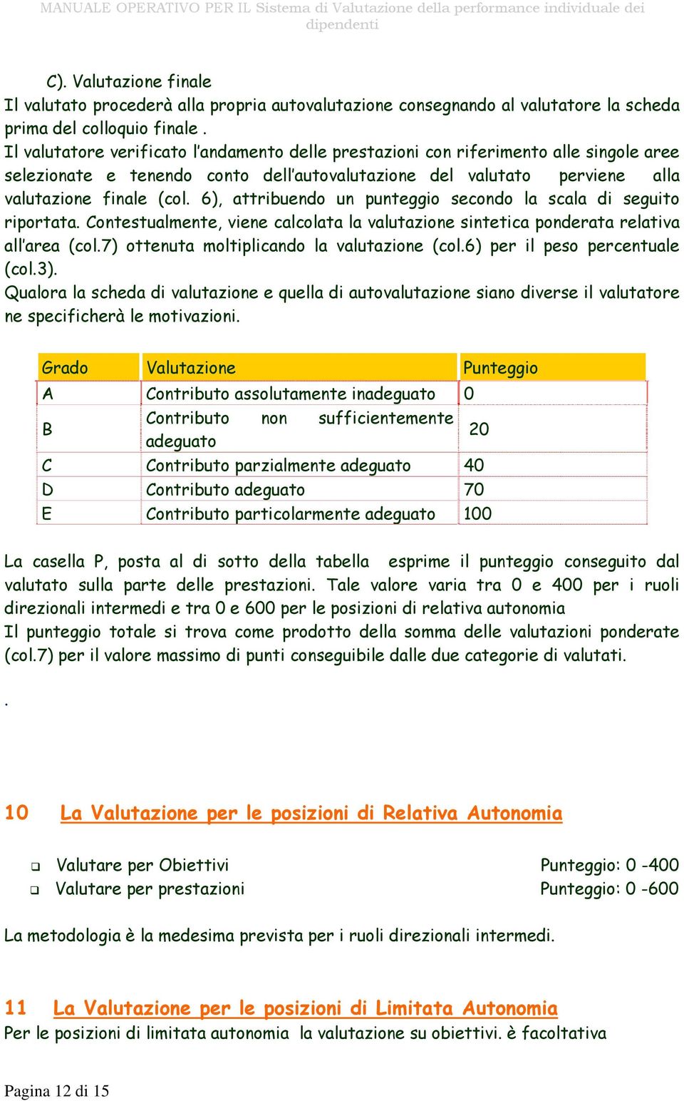 6), attribuendo un punteggio secondo la scala di seguito riportata. Contestualmente, viene calcolata la valutazione sintetica ponderata relativa all area (col.