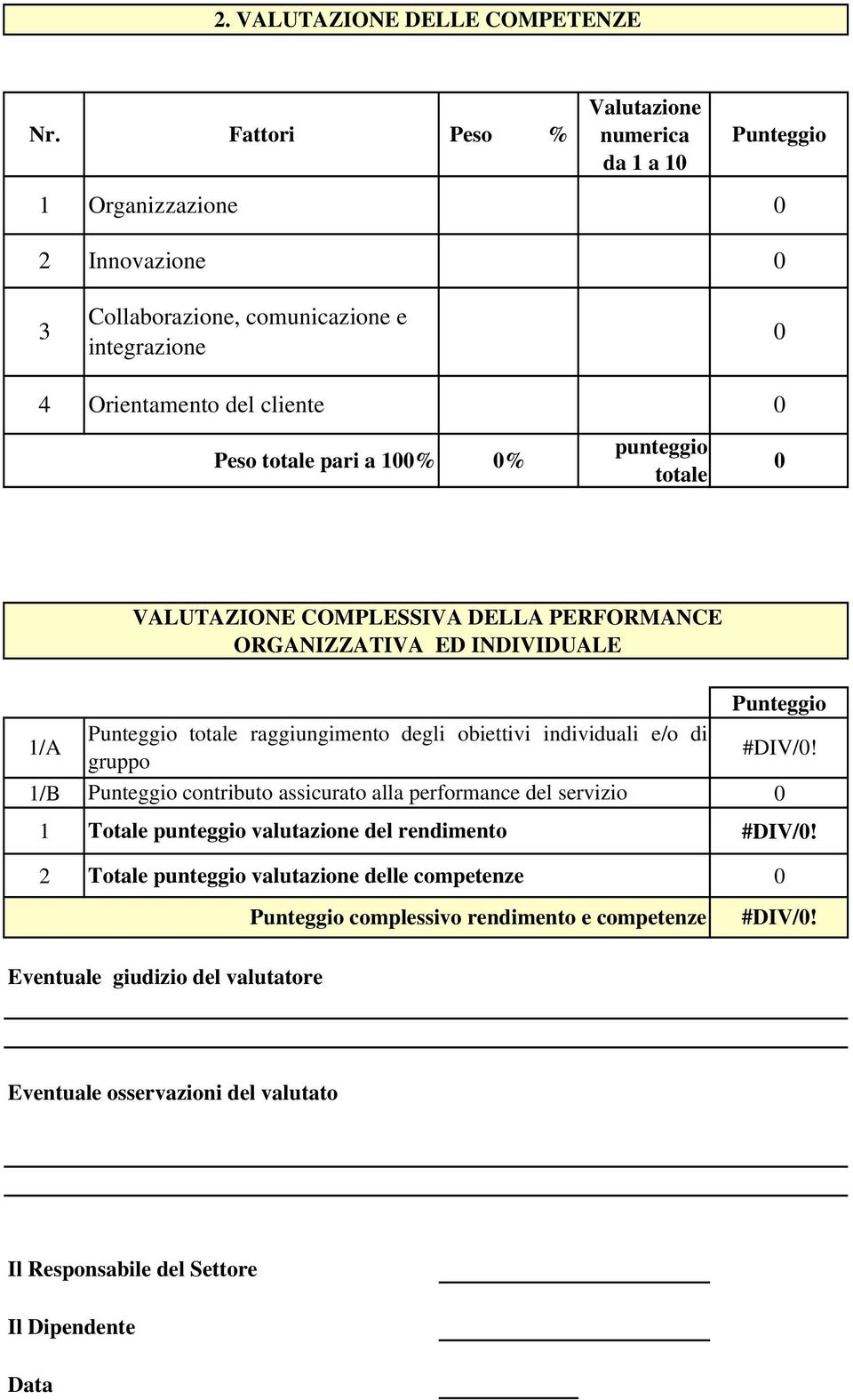 punteggio totale VALUTAZIONE COMPLESSIVA DELLA PERFORMANCE ORGANIZZATIVA ED INDIVIDUALE Punteggio 1/A Punteggio totale raggiungimento degli obiettivi individuali e/o di gruppo #DIV/!