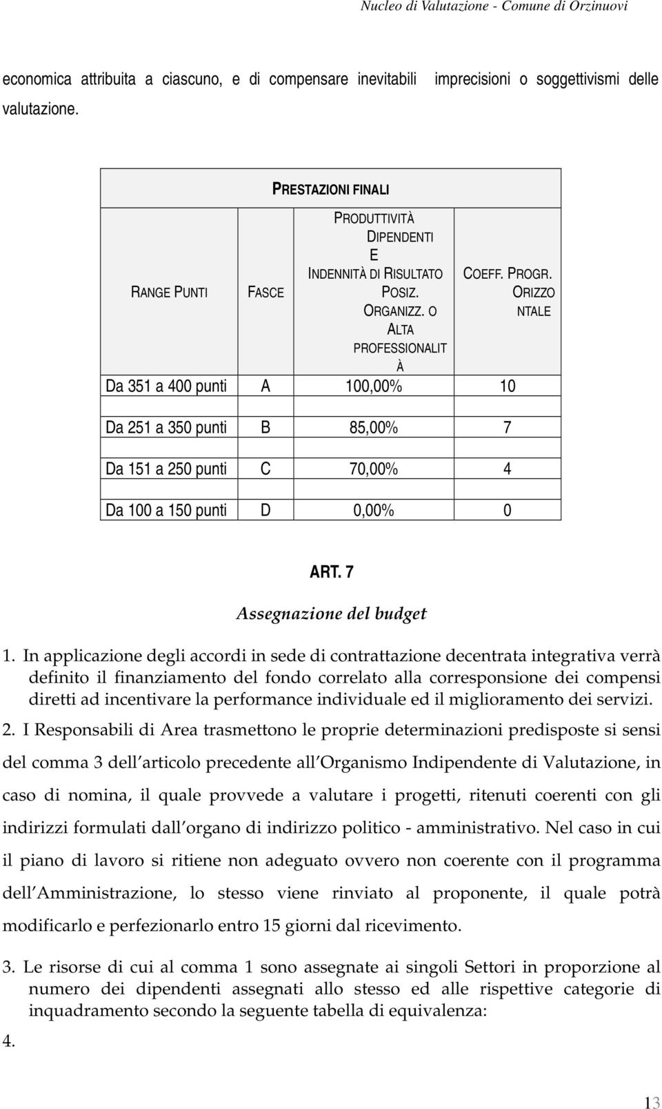 ORIZZO NTALE Da 351 a 400 punti A 0,00% Da 251 a 350 punti B 85,00% 7 Da 151 a 250 punti C 70,00% 4 Da 0 a 150 punti D 0,00% 0 ART. 7 Assegnazione del budget 1.